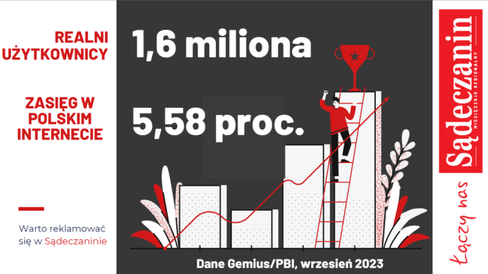 Śądeczanin.info wśród liderów wrześniowego badania Gemius/PBI